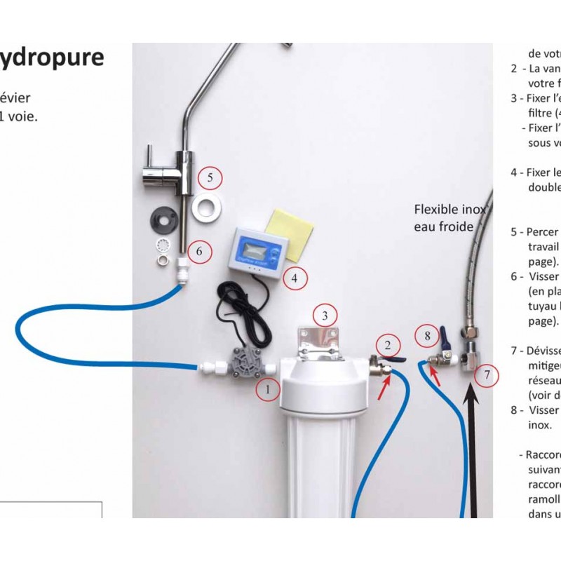 Filtre Hydropure Sous évier